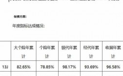 分公司保费部（分公司保费部工作总结）