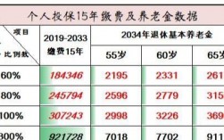 2015我国人均保费