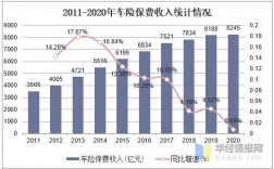 全国车险年支出