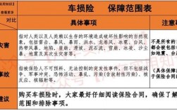 车损包含自燃险么