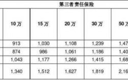 车险出险率报表