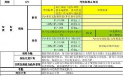 车险业务绩效方案