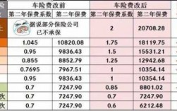 2018车险费改政策（2018车险改革）