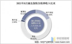 湖北保费收入（湖北保费收入2021）