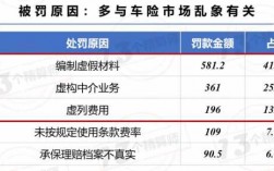 有几家商业车险被处罚