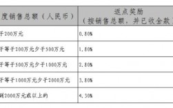 车险返点什么时候返