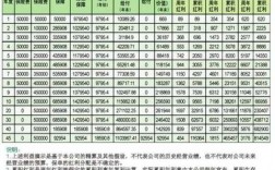 国寿鸿宇年交保费（国寿鸿宇两全分红查询）