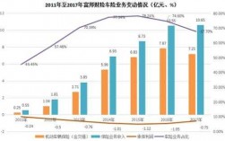 2017车险市场亏损（车险行业亏损）