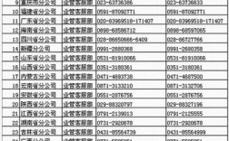 奉化人保公司电话号码