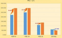 2016年原保费收入（2017保费收入以年均多少增长）