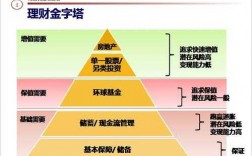 个人保险理财的作用