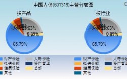 中国人保分布点