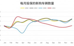 美国车险亏损