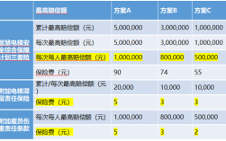 滞留保费（滞留费用什么意思）