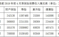 阳光车险成都销售电话