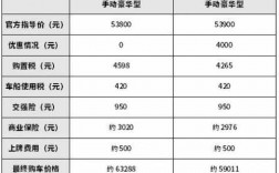 保50万的车险多少钱