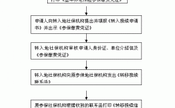 老年人保险转移（老年人保险转移怎么办理）