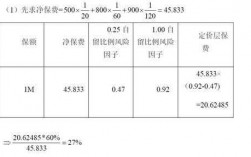 所以公平精算保费（精算角度看保险）