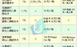 刷信用卡交保费（刷信用卡交保费怎么交）