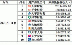 2016险种保费排名（2016保险排行）