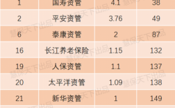 包含人保5年排名的词条