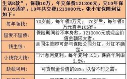 人保儿童理财产品（人保理财型保险怎样）