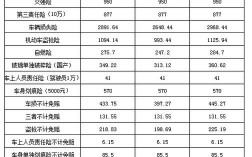 新车一般要交几种车险