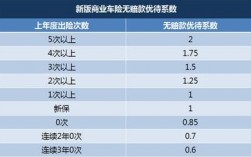 6月3号车险涨价