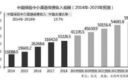 保险中介机构保费收入（保险中介机构会计核算办法）