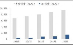 国外车险费率市场化