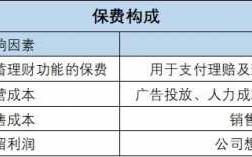 净保费是指保费中用于（净保费是指保费中用于什么费用）