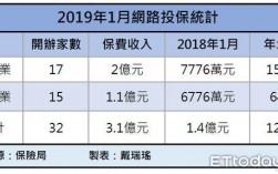 国泰财产保费收入（国泰财产保费收入查询）