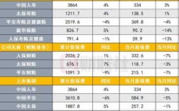 2016年财险保费（2016年全年全国总保费）