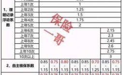 关于2017北京车险优惠的信息