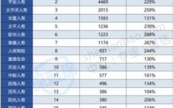 前10月保费排名（2020年各保险公司保费）