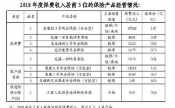 建信财产险保费收入（建信财产险保费收入怎么算）