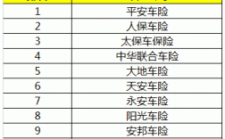 车险兼业代理（车险兼业代理公司排名）