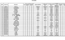 个人保险部分怎么入账