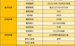 阳光健康随e保保费表（阳光保险健康随e保官网）