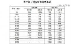 太平保险保费算保额（太平基本保险金额对应的现金价值）