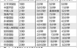 中华车险理赔速度