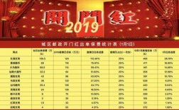 2018开门红保费