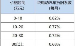 新能源车的保费（新能源车的保费比燃油车贵吗）