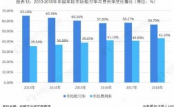 车险赔付率会下降吗