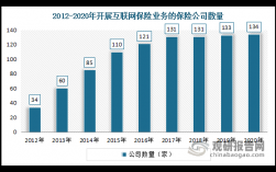 互联网保险保费增长（互联网保险增速）