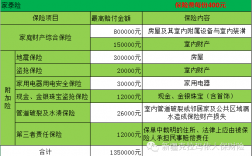 珠宝保险保费（珠宝价值保险）