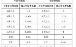 广西车险费改出险次数（广西车险费改2020）