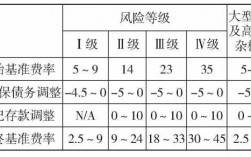 基准担保费率（借款担保费率）