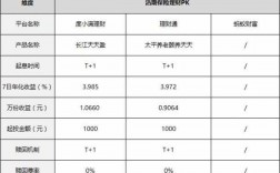 已赚保费的作用（已赚保费计算公式365）