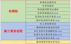 车的商险包括哪些资料